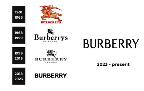 burberry tb logo meaning|tb logo on Burberry means.